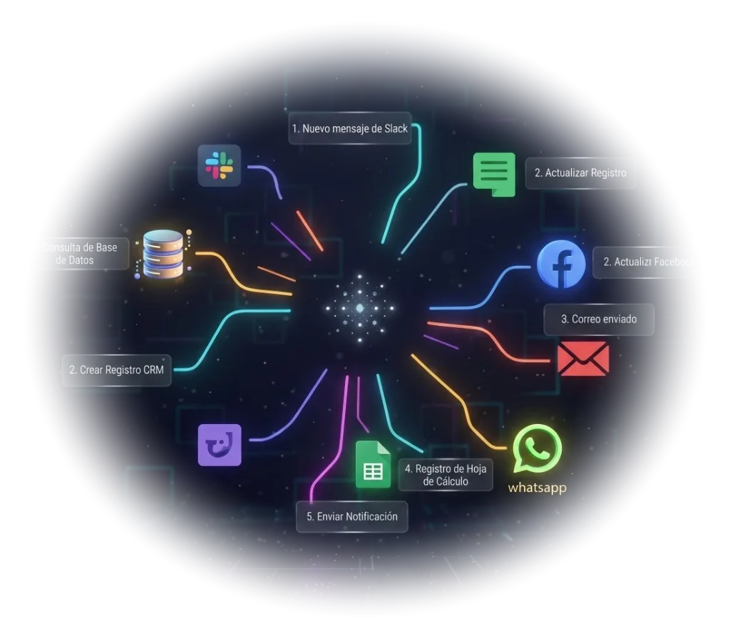 Diagrama de Red e Integraciones