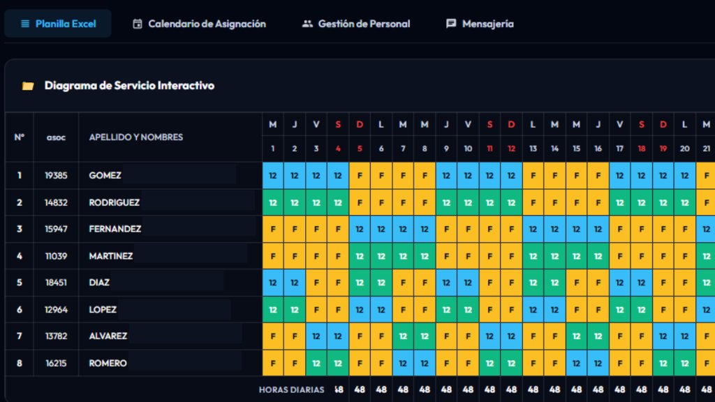 Diagrama de Servicio Interactivo - Planilla de Turnos